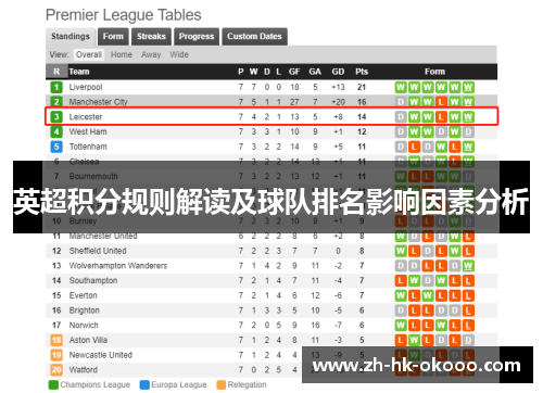 英超积分规则解读及球队排名影响因素分析