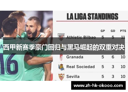 西甲新赛季豪门回归与黑马崛起的双重对决 西甲新赛季豪门回归与黑马崛起的双重对决