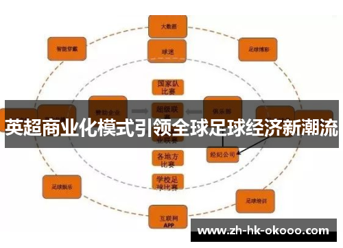 英超商业化模式引领全球足球经济新潮流 英超商业化模式引领全球足球经济新潮流
